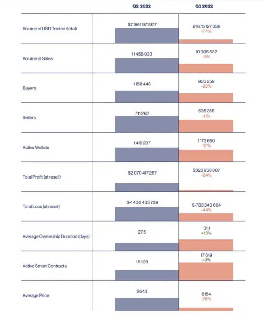 NFT.NYCのカジノ資本主義、さらにNFTは本当に死んだのか？#伝聞|意見-1