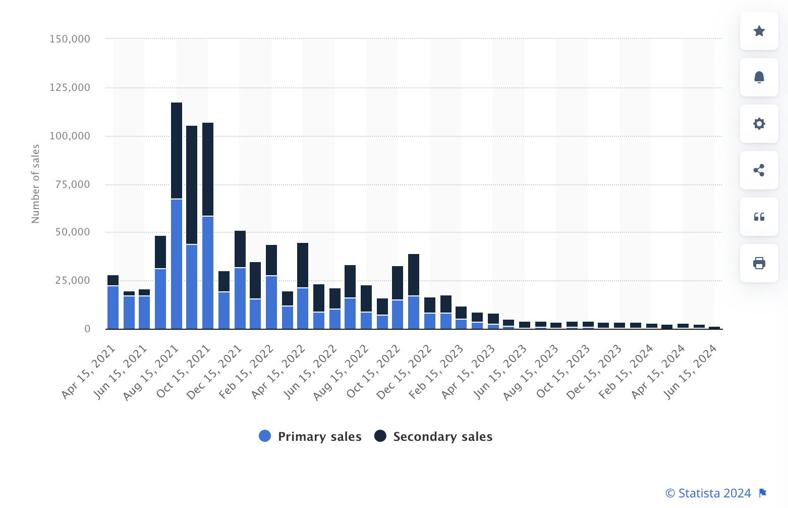 NFTはまだ生きていて、NFT.NYCは2025年に復活するでしょうか?|意見-1